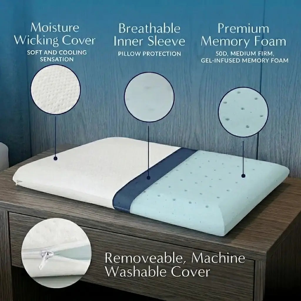 Ultra Slim Gel Infused Memory Foam - Removable Machine Washable Cover
